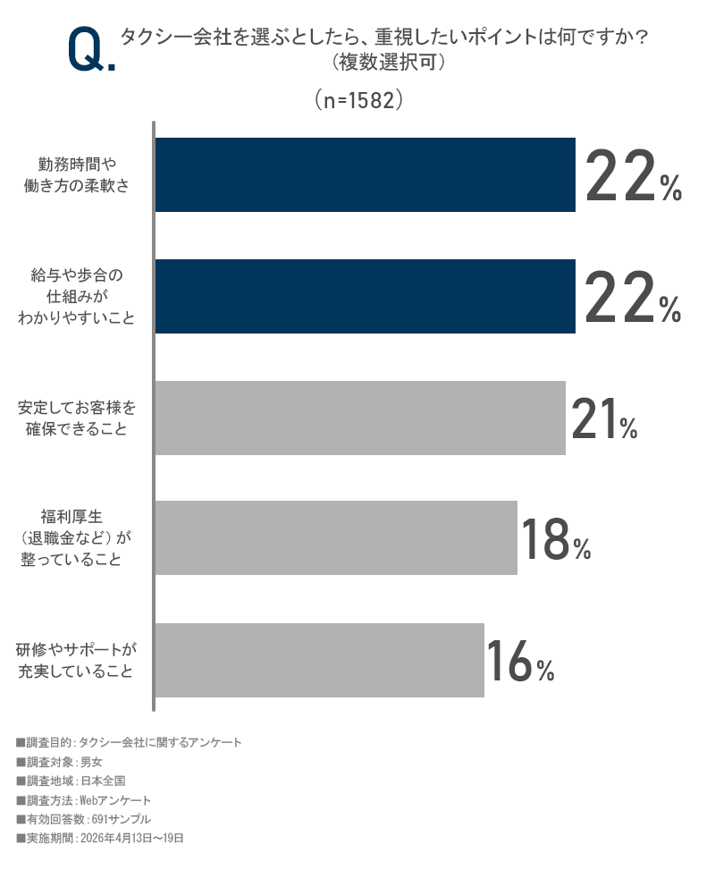 アンケート結果
