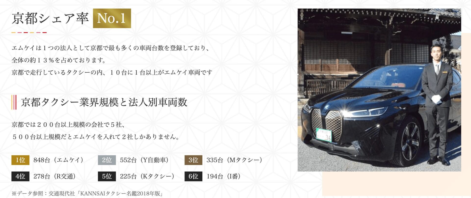 MKタクシー京都の画像3